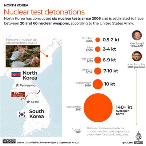 north korea nuclear test environmental impact|effects of nuclear testing.